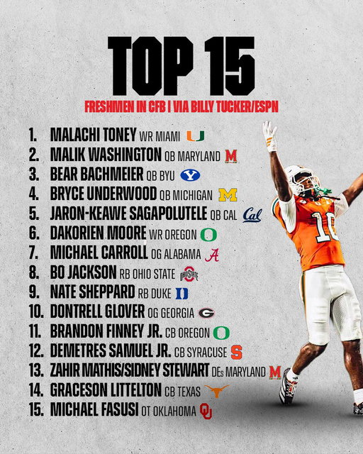 New for ESPN, we ranked the top 15 freshmen in college football through two months of the season 📈

Full story: https://t.co/I7GY6KbsMx 
