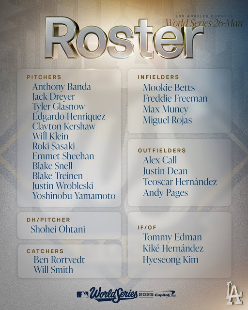 Here’s your 26-man roster for the #WorldSeries: 