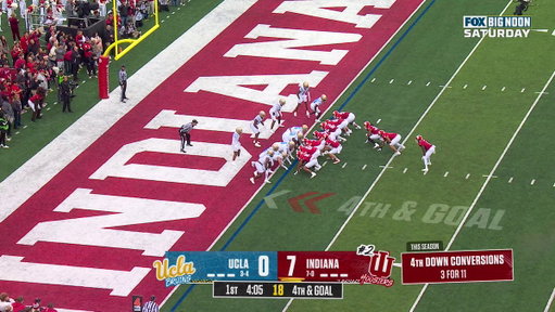 On 4th &amp; goal Hemby takes it in! 😤

@Indianafootball makes it 14-0 in Bloomington 

@ATTBusiness 