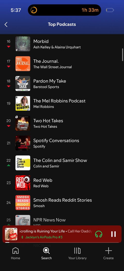 DUDE! You guys are #22 on the podcast charts @ColinandSamir :) 