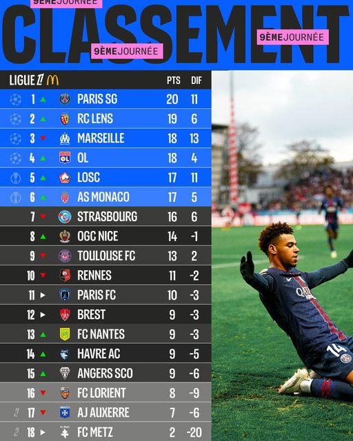 🥇 PSG 🥇 