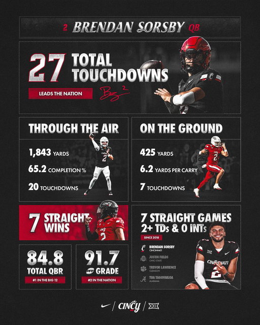 If you don’t know, now you know.

Remember the name: BRENDAN SORSBY 