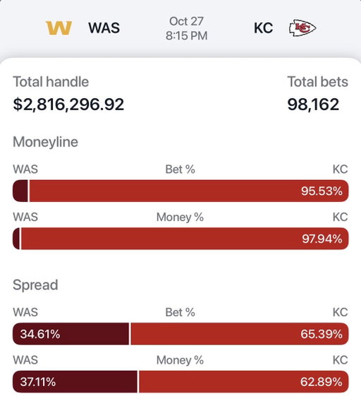 Show me a Commanders ML slip @pikkitsports 