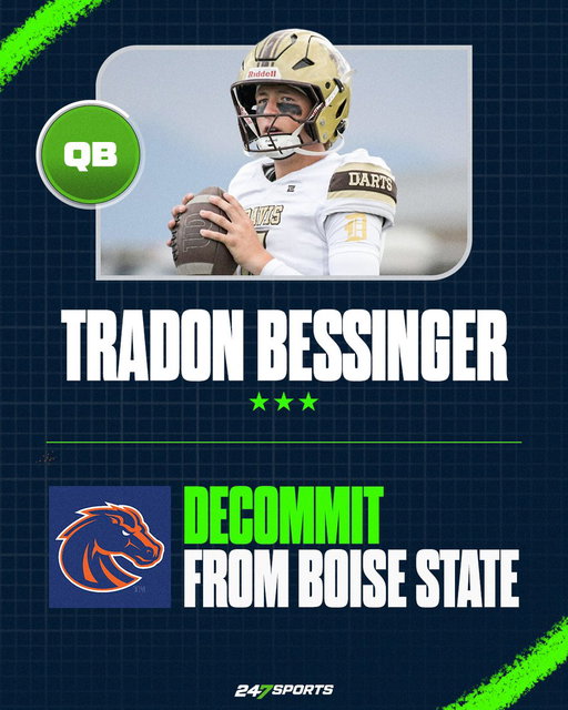 BREAKING: Kaysville (Utah) Davis quarterback Tradon Bessinger has re-opened his recruitment, backing off a commitment to Boise State to fully explore other opportunities ahead of the Early Signing Period  https://t.co/iRqj1pHt71 