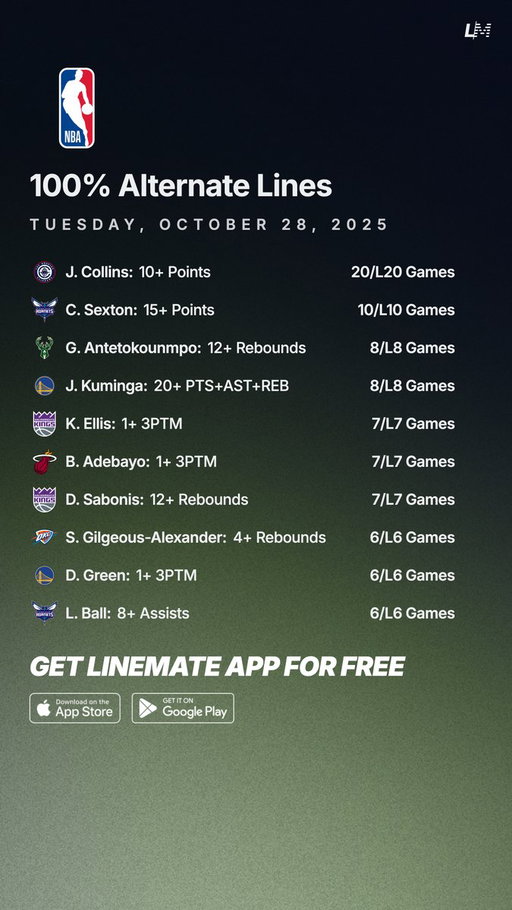 100% Alternate Lines 🏀💯
Tuesday October 28 🗓️

Try Linemate App for FREE this NBA Season 👇
https://t.co/JFPMUUG0VG

#GamblingTwitter #GamblingX #NBA