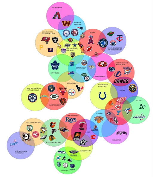 Breaking down sports 