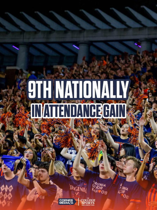 UVA is 9th nationally in attendance gain from 2024 🔥👏

Student attendance is at the highest average in program history ⚔️🏈 