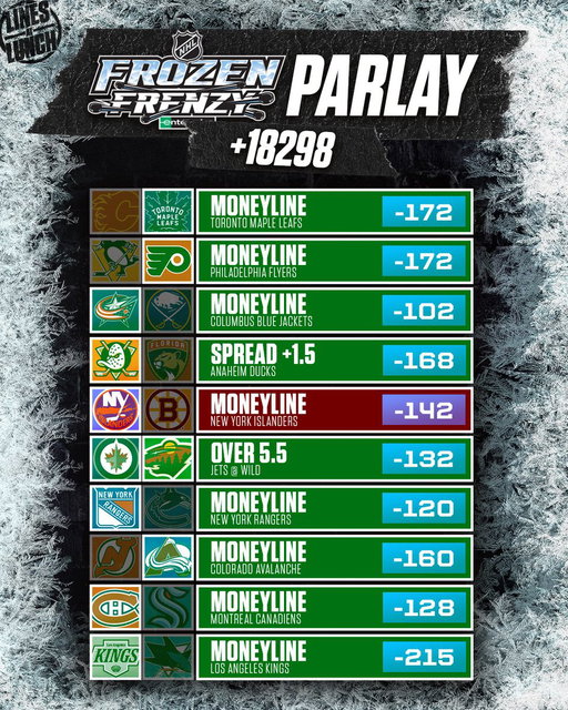 🚨 $50 GIVEAWAY 🚨

Our +18000 Frozen Frenzy Parlay lost by one leg last night 💀

Brutal beat... but we're giving away $50 to someone who does the following:

❤️ Likes this post
🤝 Follows Us (@LinesatLunch) 

Will announce the winner later today! 