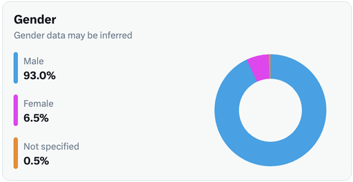 follower ratio looking like a YC demo day afterparty 