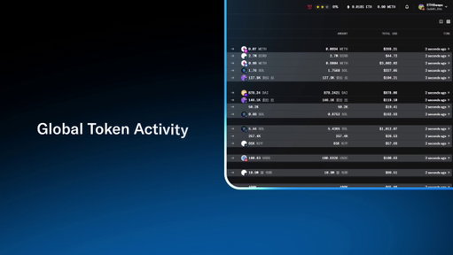 See what’s moving, and who’s moving it.
Buys and sells across 23 chains.

Live trades, before they hit the timeline.

Introducing Global Token Activity.

Now live on OpenSea. 