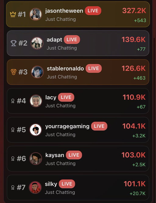 7/7 