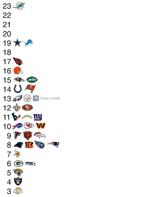 Number of players on the IR/PUP list so far this season. 