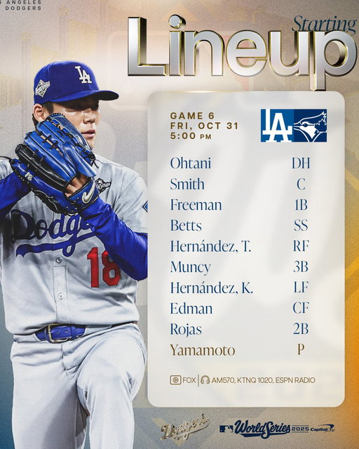 Game 6.

Tonight's #WorldSeries Dodgers lineup at Blue Jays: 