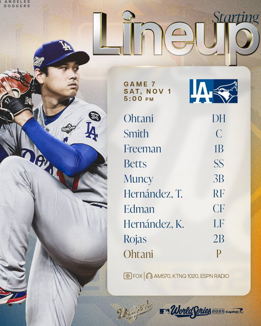 Game 7.

Tonight's #WorldSeries Dodgers lineup at Blue Jays: 