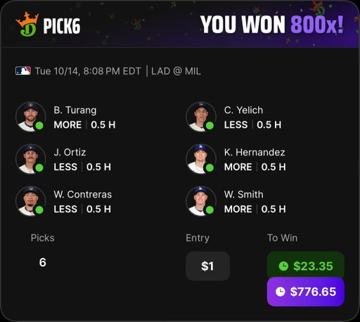 A 6man with normal plays hitting for 800x?! An 8man with a stat slice for 160x. Only on Pick6 will you find huge multipliers like this

New DraftKings customers Play $5+ on your first paid pick set, Get $50 in Bonus Picks w/ code TDPRESENTS #DKPartner

http://dkng.co/TDPRESENTS 