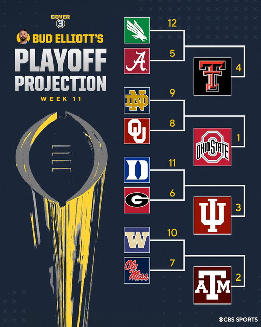 Do y’all agree with @BudElliott3’s latest CFP projection after Week 10? 👀 