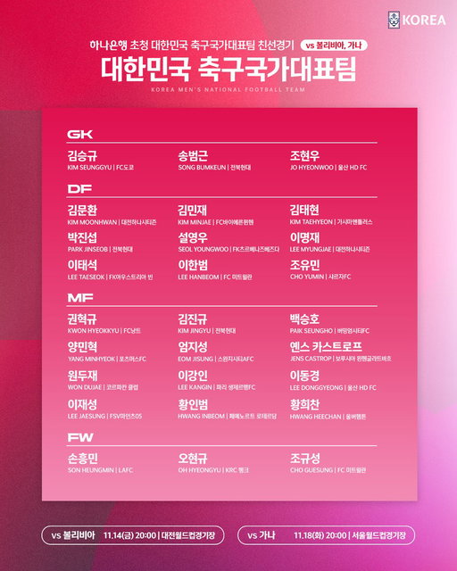 한계를 넘어 하나된 𝐑𝐞𝐝𝐬✨
11월 A매치 볼리비아-가나전에 참가하는 🇰🇷축구국가대표팀의 명단을 공개합니다!

✔하나은행 초청 대한민국 축구국가대표팀 친선경기
🇰🇷v🇧🇴#볼리비아 11.14(금) 20:00 🏟대전월드컵경기장
🇰🇷v🇬🇭#가나 11.18(화) 20:00 🏟서울월드컵경기장 