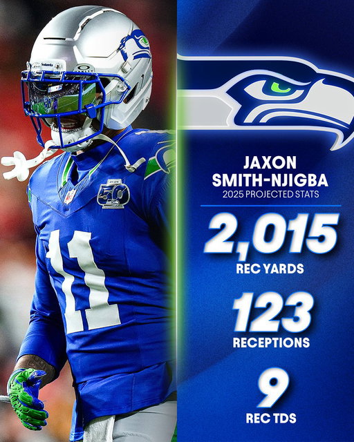 Jaxon Smith-Njigba is on pace to be the first player in history to have a 2,000+ receiving yard season 🔥 