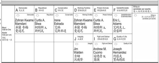 BREAKING: Zohran Mamdani listed twice on the ballot for today’s NYC Mayoral Election.

92% chance he wins. 