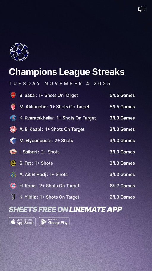 Champions League Streaks ⚽️🇪🇺
Tuesday November 4 📅

All Sheets are FREE on Linemate 👇
https://linemate.io/download

#GamblingTwitter #GamblingX #ChampionsLeague #UCL 