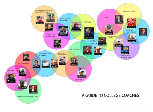 Breaking down Head Coaches 