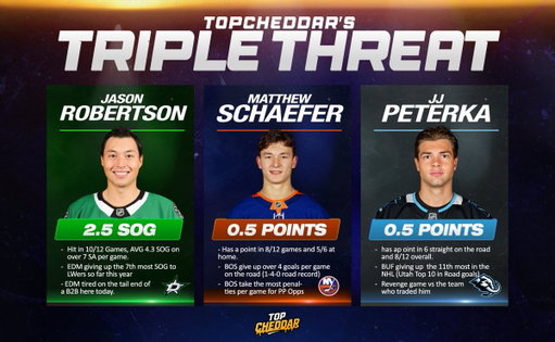 The 11/4 Triple Threat - Back to Back Edition 3⃣🧀

❤️100 Likes for the MEGA
🔗via @Playbook
💎38-12 on the Triple Threat sheet 🔥🔥🔥

Full Sweep on Saturday, back to back today !? 

Show some love if you have been cashing these on the way. 38-12 is an INSANE run 🔥 