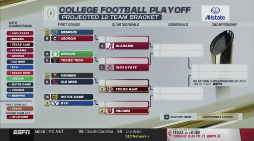 How the College Football Playoff would look like if it started today. Who would you take to win it all right now? 