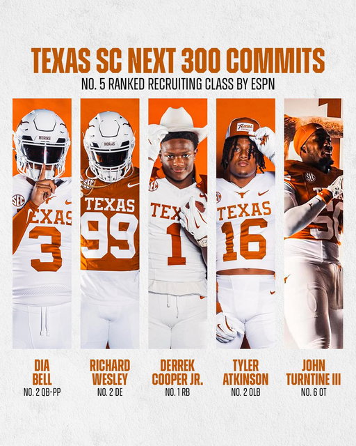 No class in the country has more 5-star commits than Texas 🤘

This group is LOADED.

https://t.co/7wkr7SRAtA 