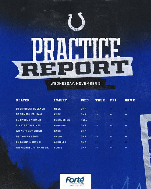 wednesday's practice report for #ATLvsIND. 