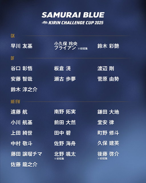 🔹𝗦𝗔𝗠𝗨𝗥𝗔𝗜 𝗕𝗟𝗨𝗘🔹
⚽️メンバー発表⚽️

🏆キリンチャレンジカップ2025

𝗚𝗞
#早川友基 鹿島アントラーズ🇯🇵
#小久保玲央ブライアン シントトロイデンVV🇧🇪
#鈴木彩艶 パルマ・カルチョ🇮🇹

𝗗𝗙
#谷口彰悟 シントトロイデンVV🇧🇪
#板倉滉 アヤックス🇳🇱
#渡辺剛 フェイエノールト🇳🇱
#安藤智哉 アビスパ福岡🇯🇵
#瀬古歩夢 ル・アーヴルAC🇫🇷
#菅原由勢 ヴェルダー・ブレーメン🇩🇪
#鈴木淳之介 FCコペンハーゲン🇩🇰

𝗠𝗙/𝗙𝗪
#遠藤航 リバプールFC🏴󠁧󠁢󠁥󠁮󠁧󠁿
#南野拓実 ASモナコ🇫🇷
#鎌田大地 クリスタル・パレス🏴󠁧󠁢󠁥󠁮󠁧󠁿
#小川航基 NECナイメヘン🇳🇱
#前田大然 セルティック🏴󠁧󠁢󠁳󠁣󠁴󠁿
#堂安律 アイントラハト・フランクフルト🇩🇪
#上田綺世 フェイエノールト🇳🇱
#田中碧 リーズ・ユナイテッド🏴󠁧󠁢󠁥󠁮󠁧󠁿
#町野修斗 ボルシア・メンヘングラートバッハ🇩🇪
#中村敬斗 スタッド・ランス🇫🇷
#佐野海舟 マインツ05🇩🇪
#久保建英 レアル・ソシエダード🇪🇸
#藤田譲瑠チマ FCザンクトパウリ🇩🇪
#北野颯太 レッドブル・ザルツブルク🇦🇹
#後藤啓介 シントトロイデンVV🇧🇪
#佐藤龍之介 ファジアーノ岡山🇯🇵

🗓️11.14(金) ⌚️19:20(予定)
🆚ガーナ代表
🏟豊田スタジアム(愛知)
📺TBS系列にて全国生中継

🗓️11.18(火) ⌚️19:15(予定)
🆚ボリビア代表
🏟国立競技場(東京)
📺TBS系列にて全国生中継

#最高の景色を #SAMURAIBLUE 
#jfa #daihyo #サッカー日本代表