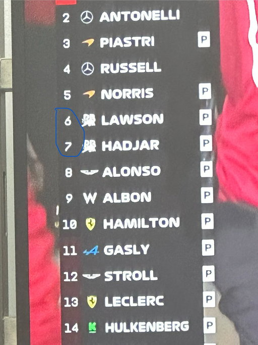 well…

#F1 #VCARB #BrazilGP 