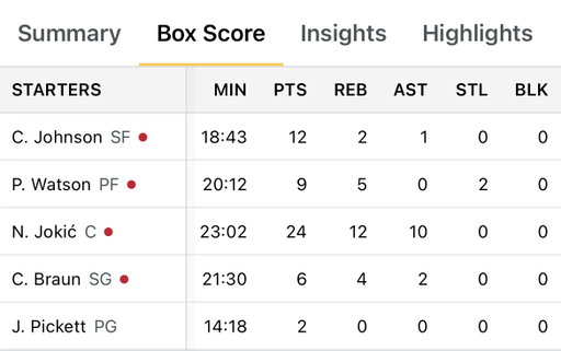 Least insane 23 minutes from Jokic 