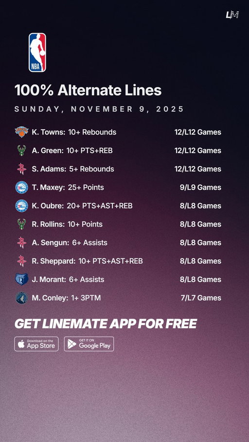 100% Alternate Lines Streaks 🏀💯
Sunday November 9 🗓️

Try Linemate App for FREE this NBA Season 👇
https://t.co/JFPMUUG0VG

#GamblingTwitter #GamblingX #NBA