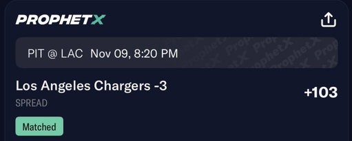 49 Day Football Challenge: DAY 33 (24-8)

Chargers -3 🔐 

Where are my people who have tailed this entire challenge? LIKE IF UR TAILING 💵 
