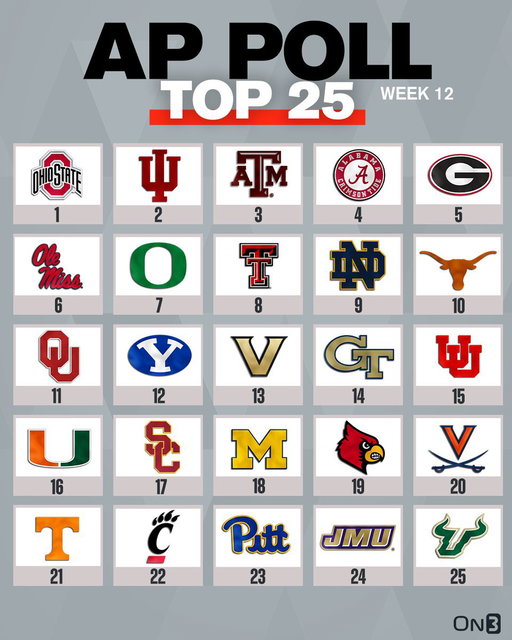 BREAKING: College Football AP Poll🚨

https://t.co/plFVPRoaRl