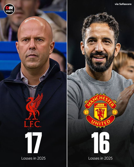 In all competitions, Arne Slot has lost more games than Ruben Amorim in 2025! 😳

#Liverpool #ManUtd 