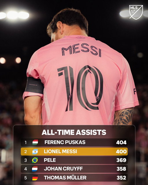 Closing in on history. 🐐

Leo Messi picked up his 400th assist over the weekend and is edging closer to the record. 👀 
