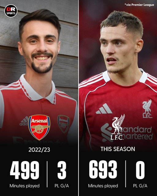 Will Florian Wirtz get more PL G/A than Fabio Vieira's debut season? 👀

Wirtz has already played 194 more minutes this season... 😳

#Arsenal #Liverpool 