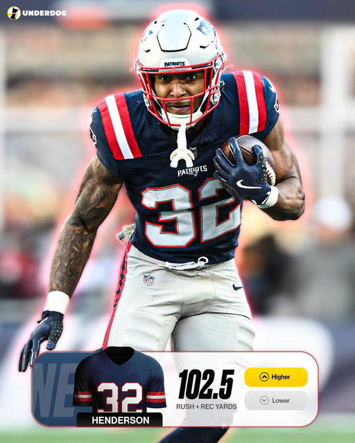 TreVeyon Henderson is projected more Rush + Rec Yards (102.5) in Week 11 than...

Saquon Barkley (93.5)
Javonte Williams (92.5)
Jahmyr Gibbs (88.5)
Ashton Jeanty (77.5)

He has the 5th highest projection in the pick'em lobby 🤯 