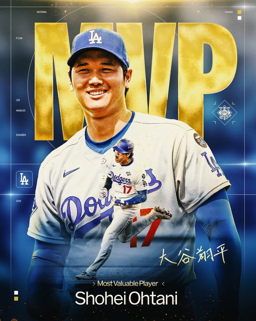 The legend continues!

Shohei Ohtani is the NL MVP for the second straight season! 