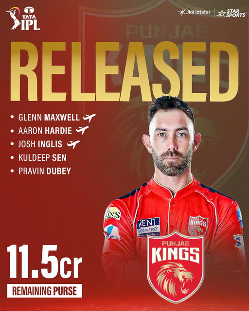 🚨🚨🚨

Teams have made some bold release calls 🫣

Which decision surprised you the most? ✍

WATCH #TATAIPL 2026 Retention Special LIVE NOW 👉🏻 https://www.hotstar.com/in/shows/tata-ipl-2026-retention-special/1540056446/live/watch 