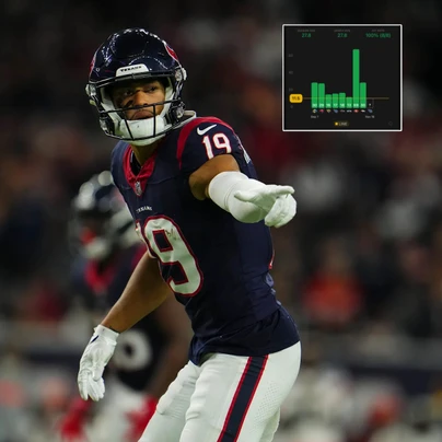 This Line Is Too Low👀

Xavier Hutchinson o11.5 Rec Yds (-110, Bet365)

NFL Sunday Prop #4🏈

Weird line for Hutchinson who is the WR2 on this team in terms of snap share.

He is over in 8/8 games averaging 28 receiving yards per game.

With Davis Mills he is averaging 4 targets per game.

The Titans have the 5th highest EPA per pass play & are overall a very poor defense.

Not understanding this one a whole lot, lock it in before it moves.

Research📊: @propsmadness
USE CODE " LUKER " FOR 25% OFF