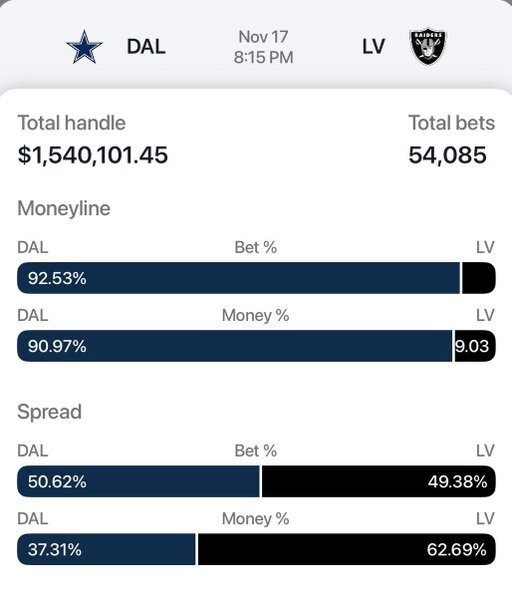 All I’m saying is we’re 2-0 betting on the Raiders this season 👀 @pikkitsports 