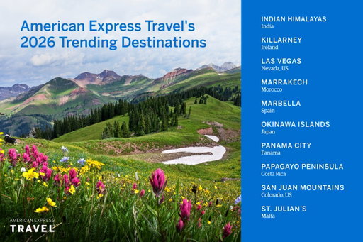 The 2026 #AmexTravel Trending Destinations are here! From the serene Indian Himalayas to the vibrant streets of Marrakech, these are the must-visit spots for 2026: https://t.co/MatTKhNjdD 