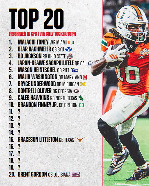 Our top freshmen in college football ranking has expanded to the top 20 after 12 weeks of action 📈

Malachi Toney remains No. 1, with some other new faces in the mix 👀

Full list: https://t.co/YbAmaYjh06 