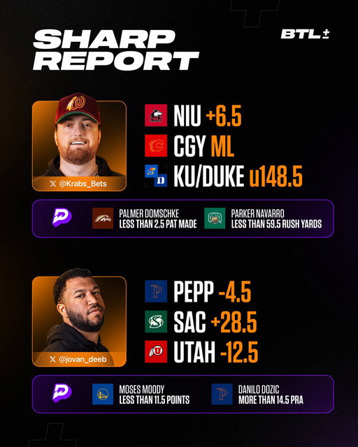 Tuesday Sharp Report 🔪

Great slate today. Get involved ⬇️ 