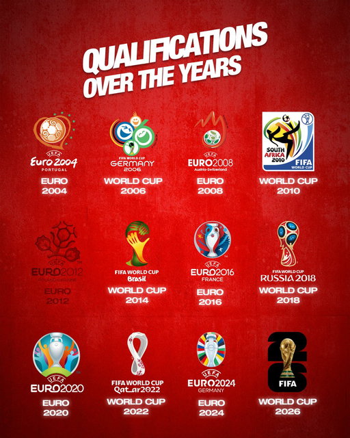 Except for Euro 2008 and Women's Euro 2025, we prefer not to spend tournament summers in Switzerland 🌎 