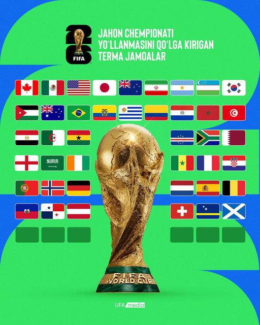 All teams which qualified for the FIFA World Cup 2026
#MilliyJamoa 