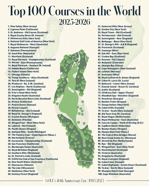 🚨 The Top 100 Courses in the World list is here!

From Pine Valley to Cape Wickham and everywhere in between, take a trip around the globe with our rankings of the best places to play golf for 2025-2026. 