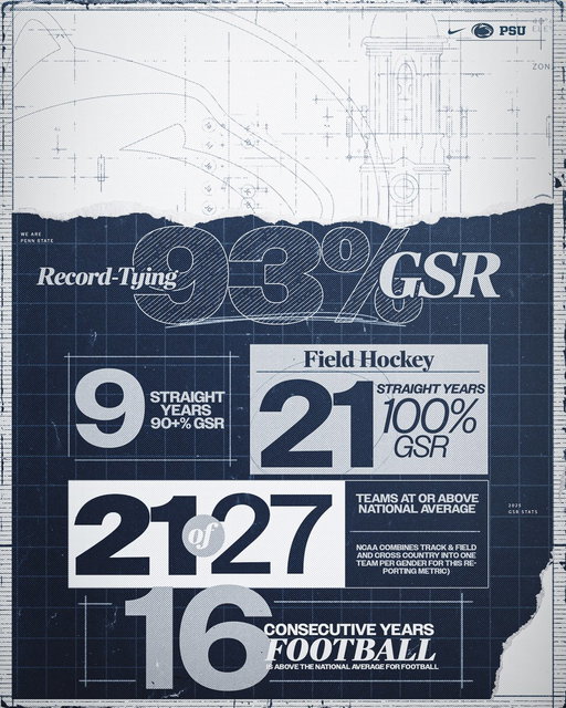𝙎𝙩𝙪𝙙𝙚𝙣𝙩-𝙖𝙩𝙝𝙡𝙚𝙩𝙚𝙨 🧑‍🎓

For the ninth consecutive year, Penn State has posted a record or record-tying graduation success rate (GSR).

→ https://t.co/rKBdO4Aag9

#WeAre 
